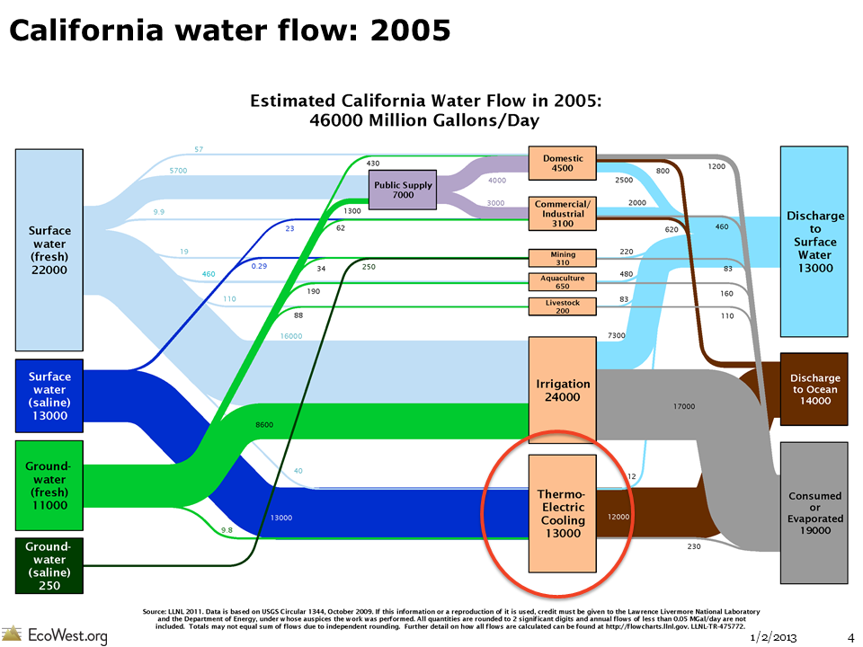 World Energy Flow Chart