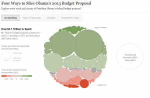 Obama budget