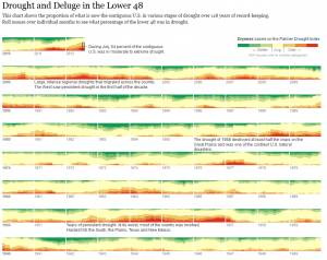 Source: The New York Times