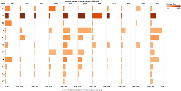 Western states fires