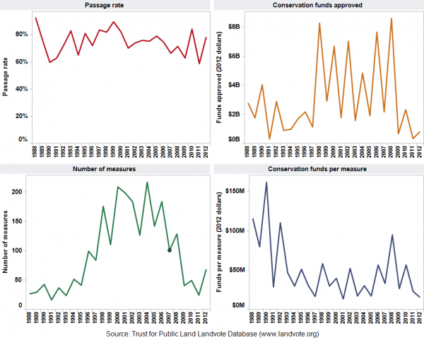 Ballot measure dashboard