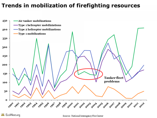 wildfire suppression metrics
