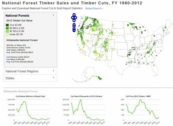 Source: Headwaters Economics