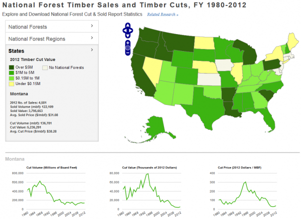 Source: Headwaters Economics