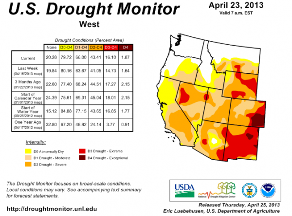 West drought monitor