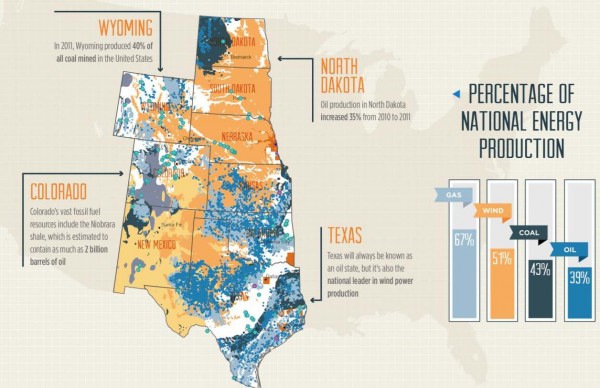 United States of Energy Midwest