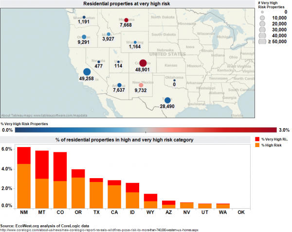 EcoWest WUI homes dashboard