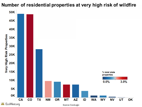 Number of residential properties facing very high risk