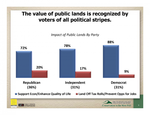 Conservation in West poll results