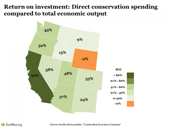 Return on investment: Direct conservation spending compared to total economic output 