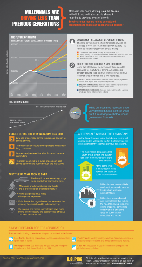 US PIRG new direction infographic