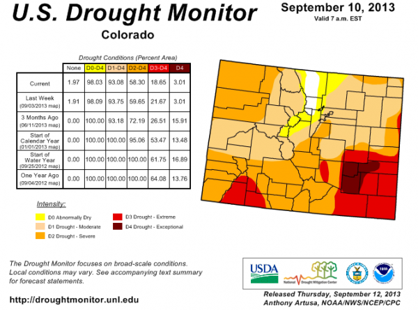 Colorado drought monitor