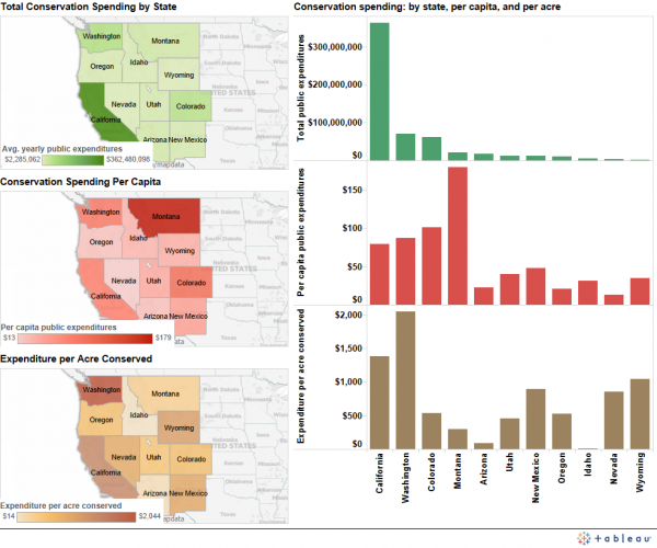 Conservation spending dashboard