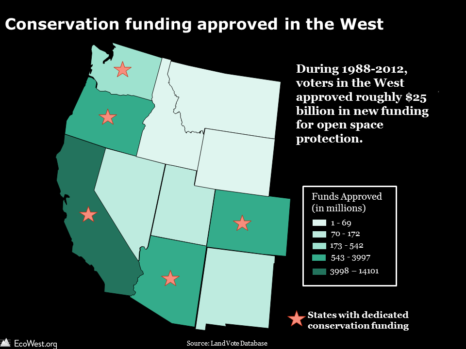EcoWest conservation funding graphic