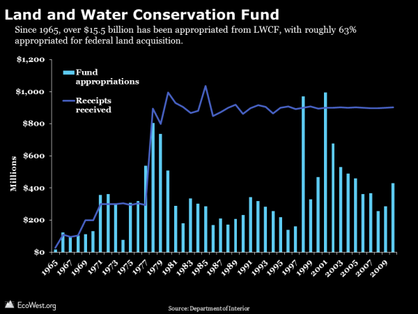 EcoWest LWCF graphic