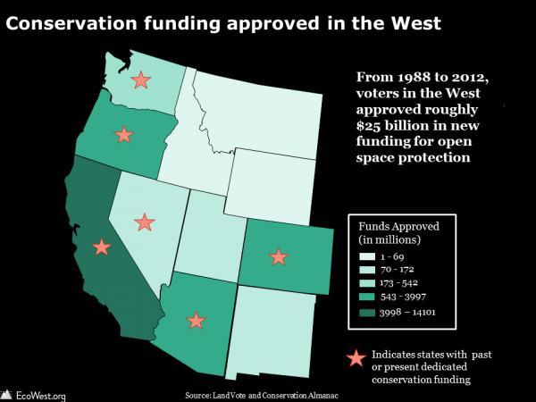 Conservation funding in the West