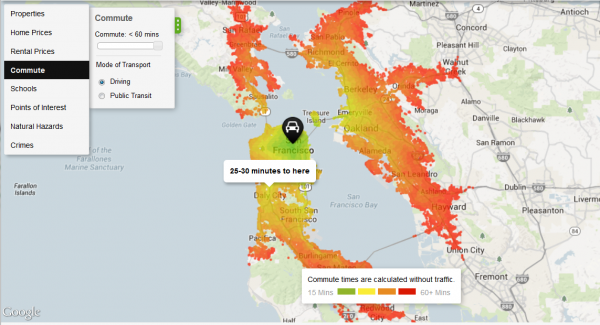 San Francisco commute time driving