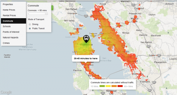 San Francisco commute time transit