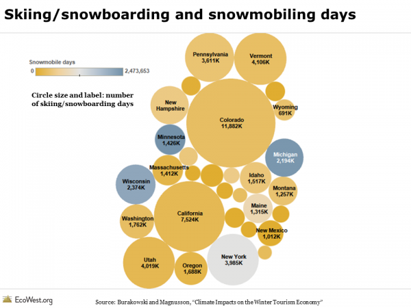 Skiing, snowboarding, and snowmobiling days