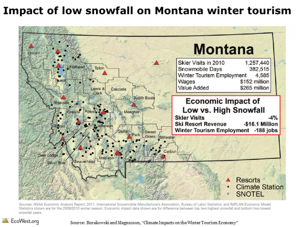 Impact of low snowfall on Montana winter tourism