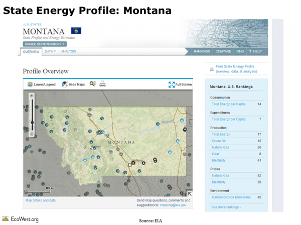 State Energy Profile: Montana