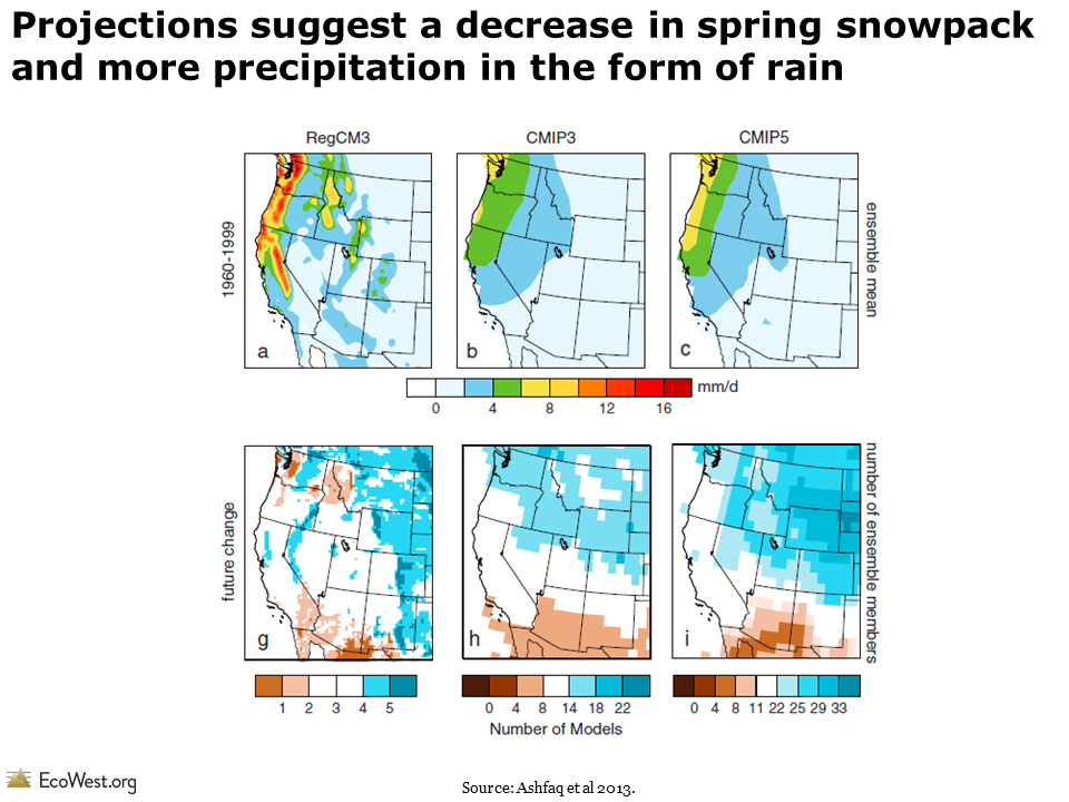 Climate change and trends in the American West’s snowpack
