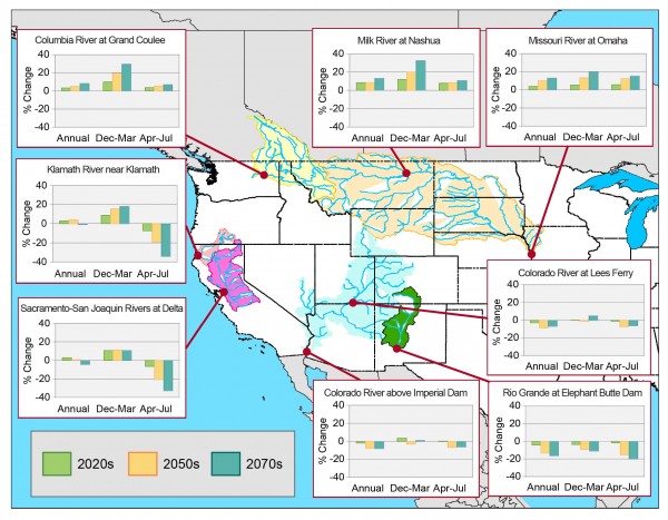 Streamflow