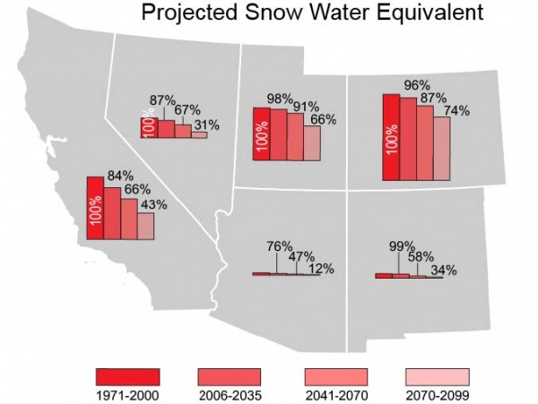 Snow water equivalent