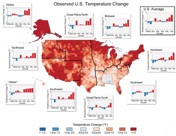 US Temperature Change
